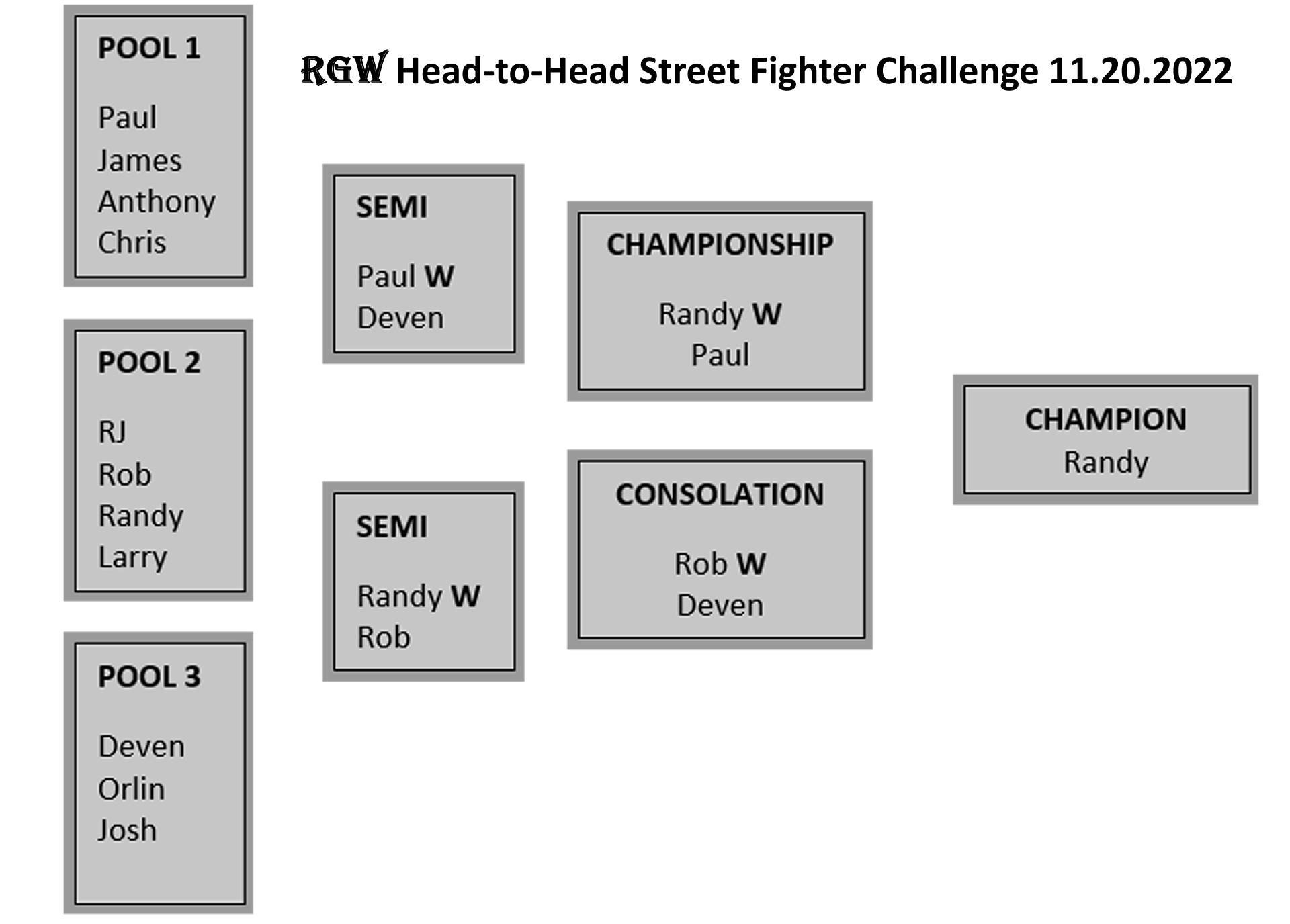 H2H SF BRACKET